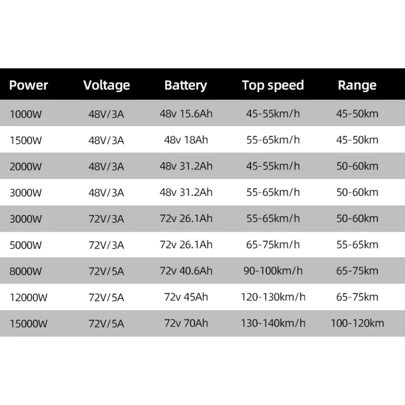 Cheap Price fashion 8000w 1200 - 72V 8000W Brushless Hub Motor 评论和价格