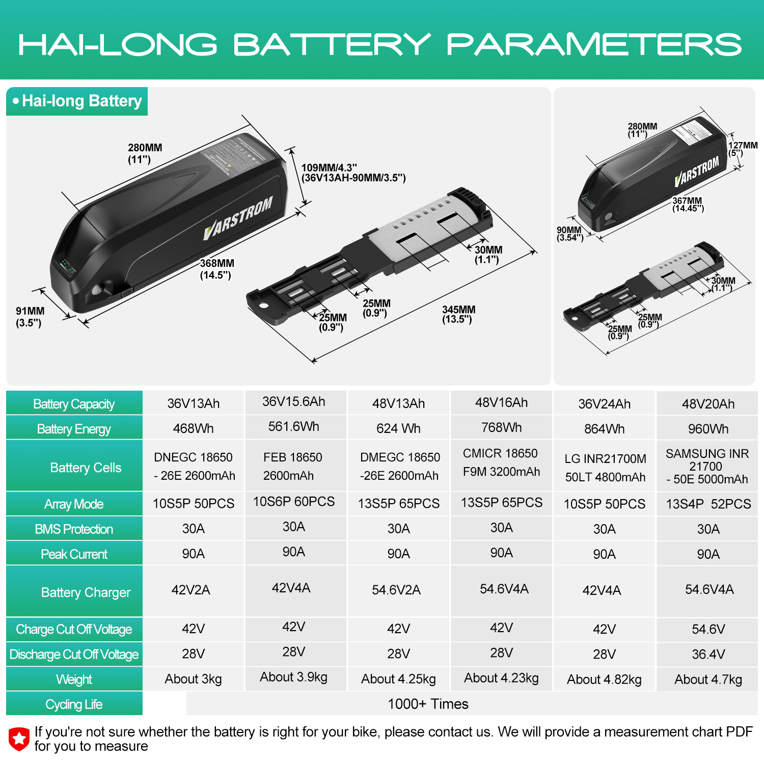 Varstrom 750W Mid Motor Kit To - Side Hung Mid Drive Motor Kit 评论和价格